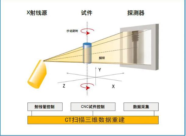 沈阳工业CT无损检测