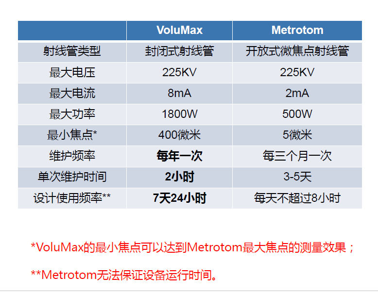 沈阳沈阳蔡司沈阳工业CT