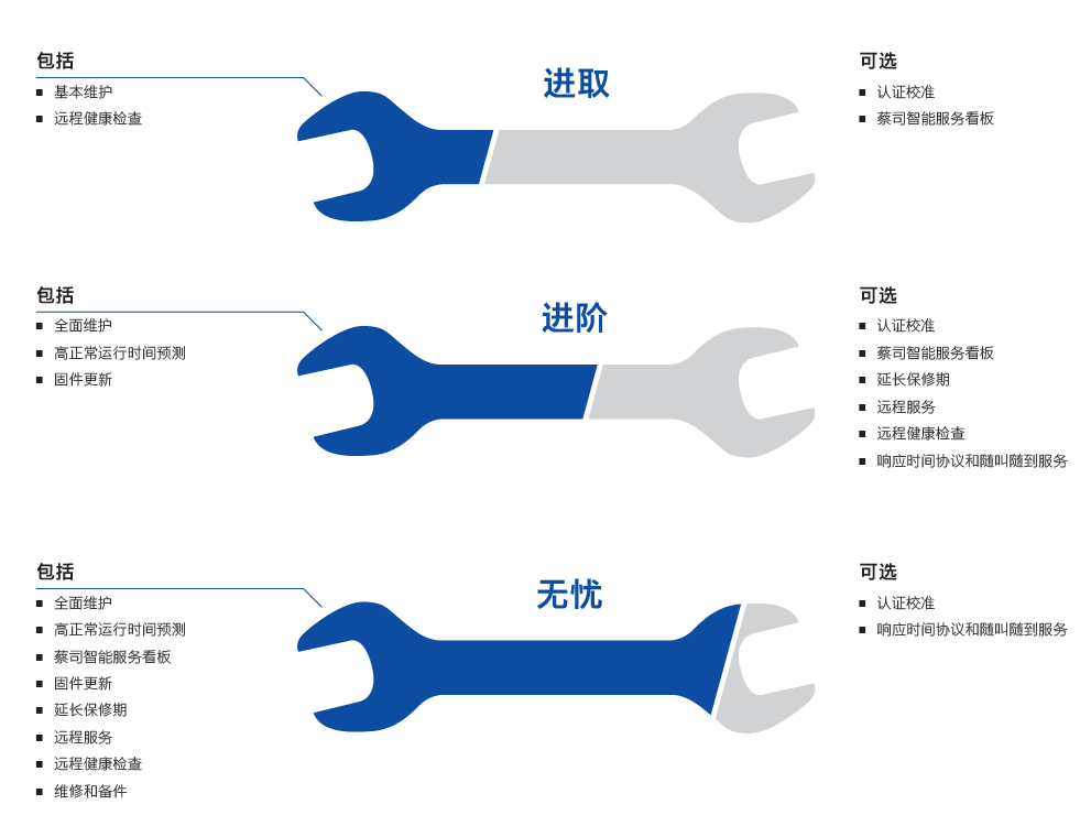 沈阳沈阳蔡司沈阳三坐标维保